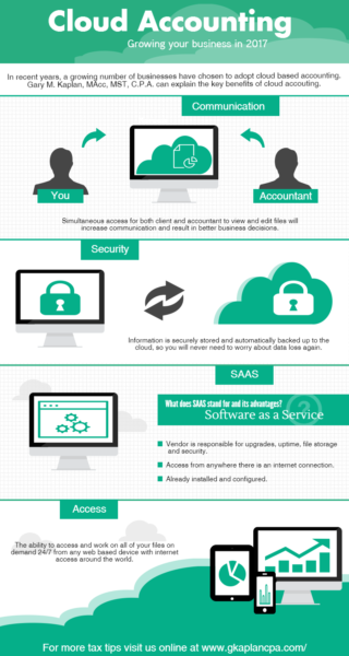 Cloud Accounting Inforgraphic